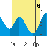 Hog Island tide chart for Tuesday, May 6, 2025
