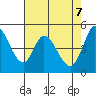 Hog Island tide chart for Wednesday, May 7, 2025