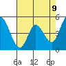 Hog Island tide chart for Friday, May 9, 2025