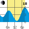 Hog Island tide chart for Wednesday, June 18, 2025