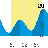Hog Island tide chart for Friday, June 20, 2025