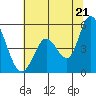 Hog Island tide chart for Saturday, June 21, 2025