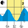 Hog Island tide chart for Monday, June 2, 2025
