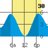 Hog Island tide chart for Monday, June 30, 2025