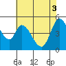 Hog Island tide chart for Tuesday, June 3, 2025