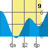 Hog Island tide chart for Monday, June 9, 2025
