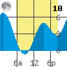 Hog Island tide chart for Thursday, July 10, 2025