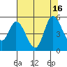 Hog Island tide chart for Wednesday, July 16, 2025