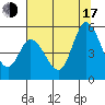 Hog Island tide chart for Thursday, July 17, 2025