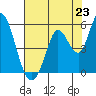 Hog Island tide chart for Wednesday, July 23, 2025