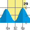 Hog Island tide chart for Tuesday, July 29, 2025
