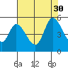 Hog Island tide chart for Wednesday, July 30, 2025