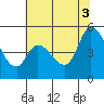 Hog Island tide chart for Thursday, July 3, 2025