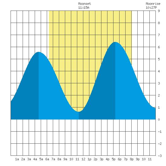 Hog Island tide chart for Wednesday, August 13, 2025
