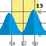 Hog Island tide chart for Wednesday, August 13, 2025