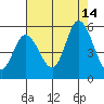 Hog Island tide chart for Thursday, August 14, 2025