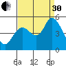 Hog Island tide chart for Saturday, August 30, 2025