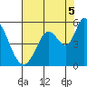 Hog Island tide chart for Tuesday, August 5, 2025