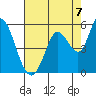 Hog Island tide chart for Thursday, August 7, 2025