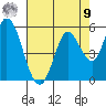 Hog Island tide chart for Saturday, August 9, 2025