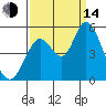 Hog Island tide chart for Sunday, September 14, 2025