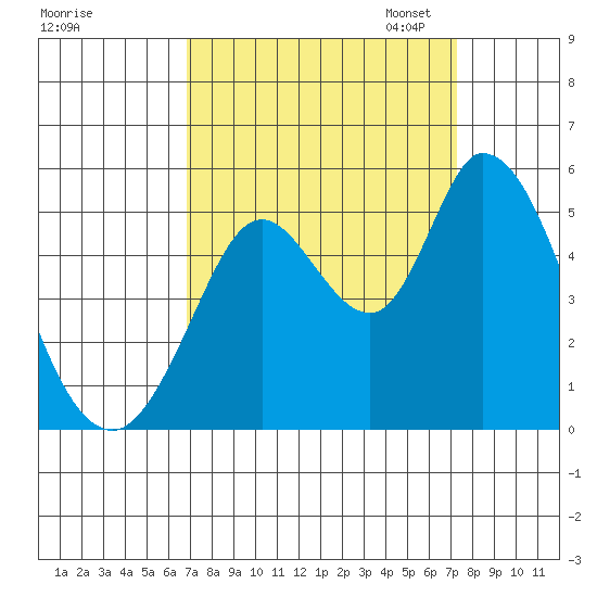 Hog Island tide chart for Monday, September 15, 2025