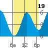 Hog Island tide chart for Friday, September 19, 2025