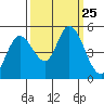 Hog Island tide chart for Thursday, September 25, 2025