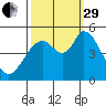 Hog Island tide chart for Monday, September 29, 2025