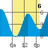 Hog Island tide chart for Saturday, September 6, 2025