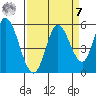 Hog Island tide chart for Sunday, September 7, 2025