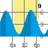 Hog Island tide chart for Tuesday, September 9, 2025