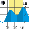 Hog Island tide chart for Monday, October 13, 2025
