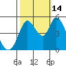 Hog Island tide chart for Tuesday, October 14, 2025