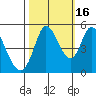 Hog Island tide chart for Thursday, October 16, 2025