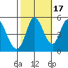 Hog Island tide chart for Friday, October 17, 2025