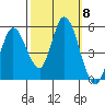 Hog Island tide chart for Wednesday, October 8, 2025