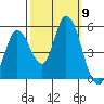 Hog Island tide chart for Thursday, October 9, 2025