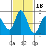 Hog Island tide chart for Sunday, November 16, 2025