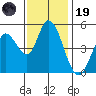 Hog Island tide chart for Wednesday, November 19, 2025