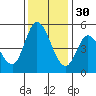 Hog Island tide chart for Sunday, November 30, 2025
