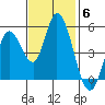 Hog Island tide chart for Thursday, November 6, 2025