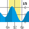 Hog Island tide chart for Monday, December 15, 2025