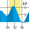 Hog Island tide chart for Wednesday, December 17, 2025