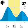 Hog Island tide chart for Saturday, December 27, 2025