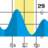 Hog Island tide chart for Monday, December 29, 2025