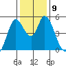Hog Island tide chart for Tuesday, December 9, 2025
