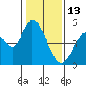 Hog Island tide chart for Tuesday, January 13, 2026