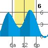 Hog Island tide chart for Tuesday, January 6, 2026
