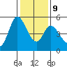 Hog Island tide chart for Friday, January 9, 2026